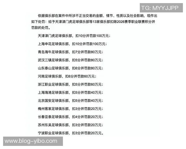 记者揭示新晋俱乐部潜在风险未扣分背后暗藏问题真相